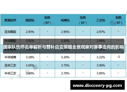 国家队伤停名单解析与替补应变策略全景观察对赛事走向的影响 国家队伤停名单解析与替补应变策略全景观察对赛事走向的影响